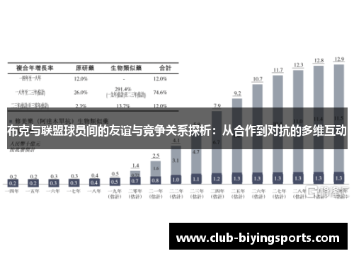 布克与联盟球员间的友谊与竞争关系探析：从合作到对抗的多维互动