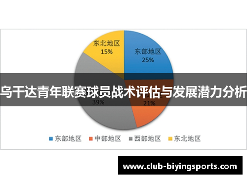 乌干达青年联赛球员战术评估与发展潜力分析