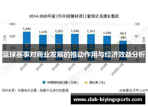 篮球赛事对商业发展的推动作用与经济效益分析