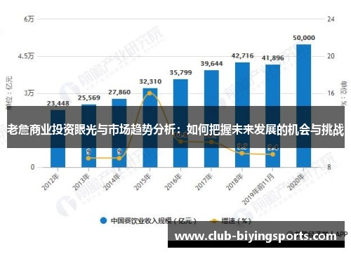 老詹商业投资眼光与市场趋势分析：如何把握未来发展的机会与挑战