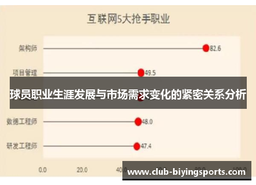 球员职业生涯发展与市场需求变化的紧密关系分析