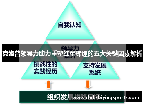 克洛普领导力助力重塑红军辉煌的五大关键因素解析
