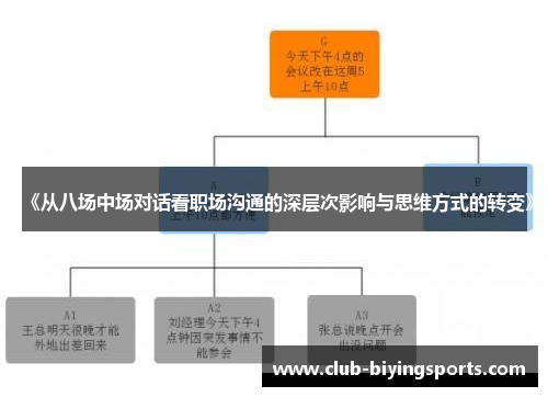 《从八场中场对话看职场沟通的深层次影响与思维方式的转变》