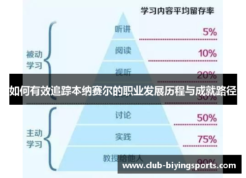 如何有效追踪本纳赛尔的职业发展历程与成就路径
