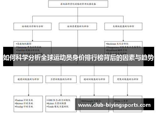 如何科学分析全球运动员身价排行榜背后的因素与趋势