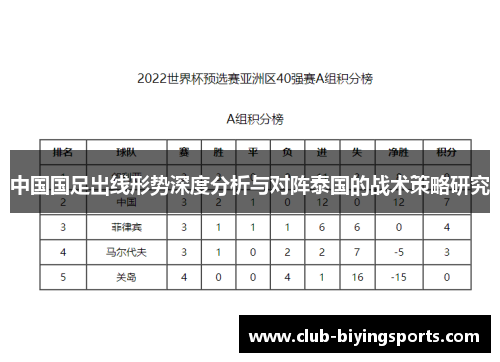 中国国足出线形势深度分析与对阵泰国的战术策略研究