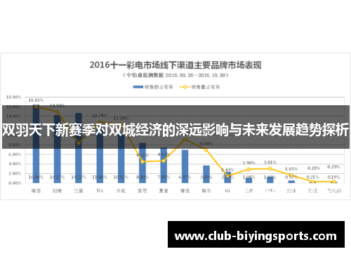 双羽天下新赛季对双城经济的深远影响与未来发展趋势探析