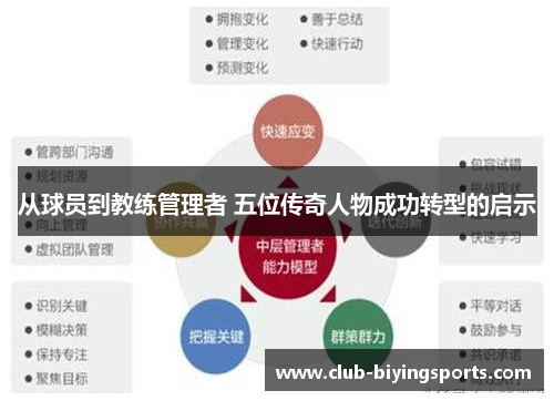 从球员到教练管理者 五位传奇人物成功转型的启示
