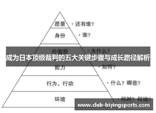 成为日本顶级裁判的五大关键步骤与成长路径解析