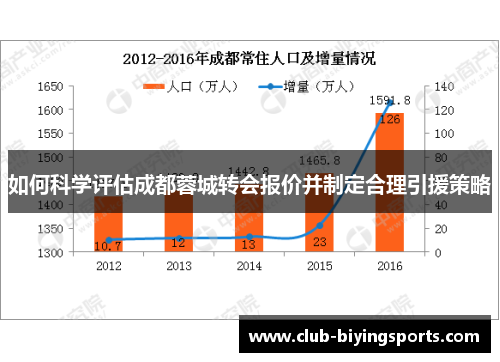 如何科学评估成都蓉城转会报价并制定合理引援策略