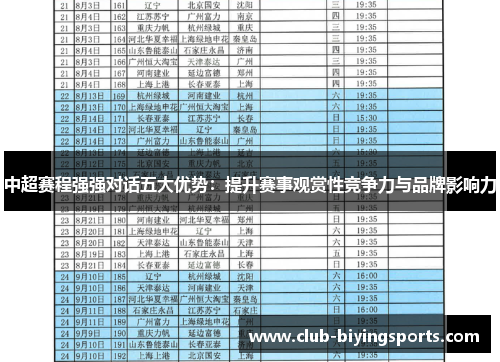 中超赛程强强对话五大优势：提升赛事观赏性竞争力与品牌影响力