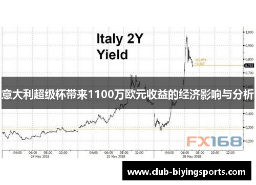 意大利超级杯带来1100万欧元收益的经济影响与分析