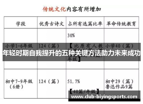 年轻时期自我提升的五种关键方法助力未来成功