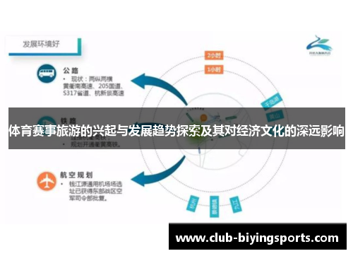 体育赛事旅游的兴起与发展趋势探索及其对经济文化的深远影响