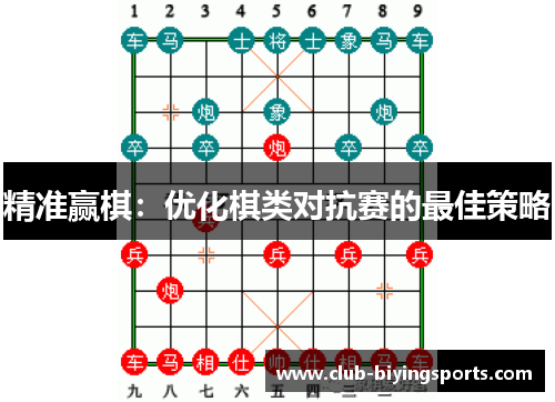 精准赢棋：优化棋类对抗赛的最佳策略