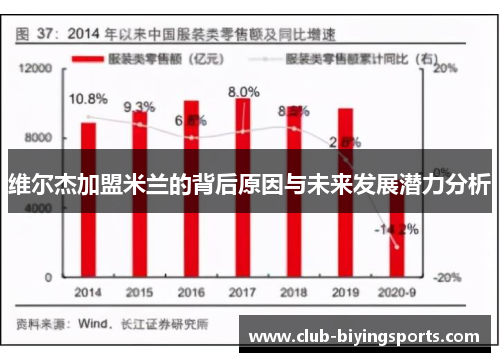 维尔杰加盟米兰的背后原因与未来发展潜力分析 维尔杰加盟米兰的背后原因与未来发展潜力分析