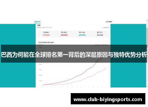 巴西为何能在全球排名第一背后的深层原因与独特优势分析