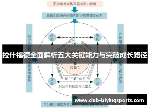 拉什福德全面解析五大关键能力与突破成长路径