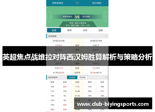英超焦点战维拉对阵西汉姆胜算解析与策略分析
