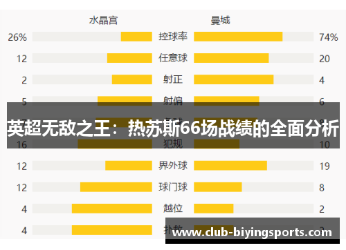 英超无敌之王：热苏斯66场战绩的全面分析