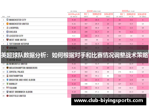 英超球队数据分析：如何根据对手和比赛情况调整战术策略