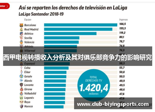 西甲电视转播收入分析及其对俱乐部竞争力的影响研究 西甲电视转播收入分析及其对俱乐部竞争力的影响研究