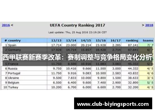 西甲联赛新赛季改革:赛制调整与竞争格局变化分析 西甲联赛新赛季改革:赛制调整与竞争格局变化分析