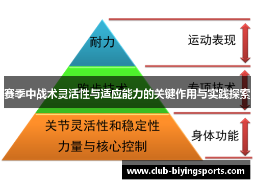 赛季中战术灵活性与适应能力的关键作用与实践探索