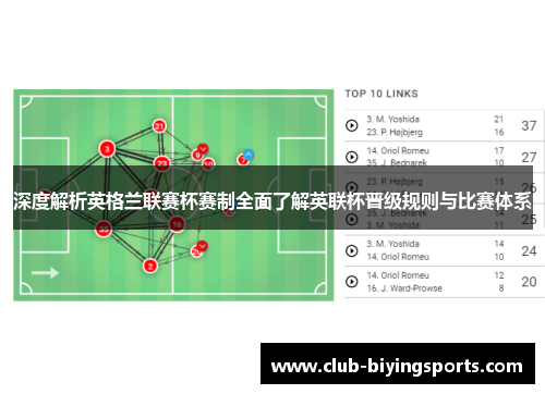 深度解析英格兰联赛杯赛制全面了解英联杯晋级规则与比赛体系