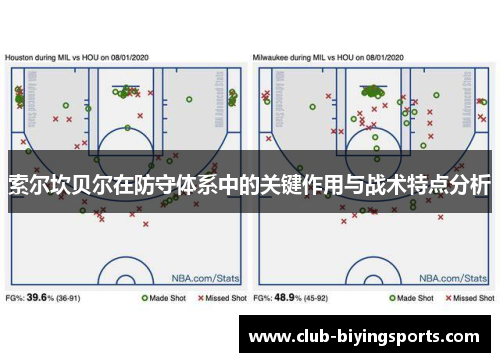 索尔坎贝尔在防守体系中的关键作用与战术特点分析 索尔坎贝尔在防守体系中的关键作用与战术特点分析