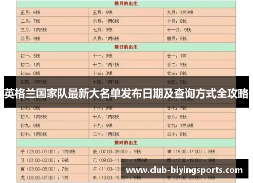 英格兰国家队最新大名单发布日期及查询方式全攻略