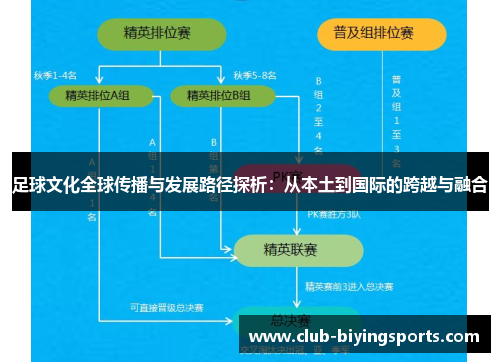 足球文化全球传播与发展路径探析：从本土到国际的跨越与融合