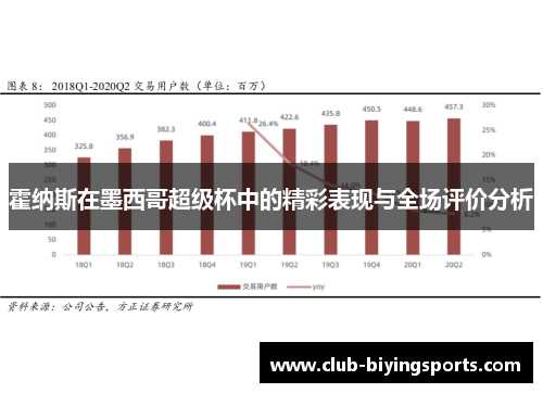 霍纳斯在墨西哥超级杯中的精彩表现与全场评价分析 霍纳斯在墨西哥超级杯中的精彩表现与全场评价分析